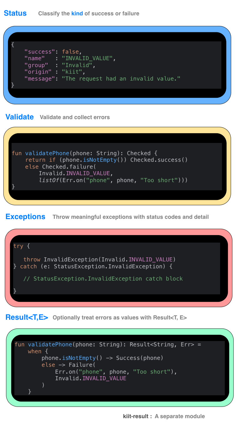 Kiit Codes usage