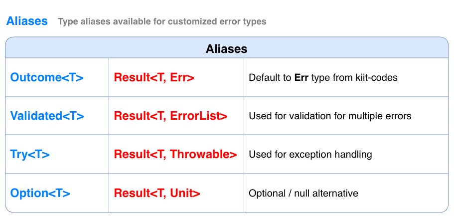 Kiit Result aliases